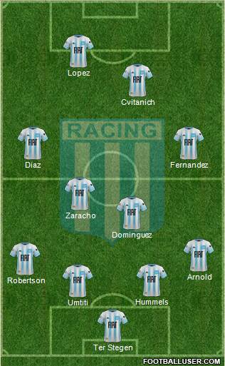 Racing Club Formation 2019