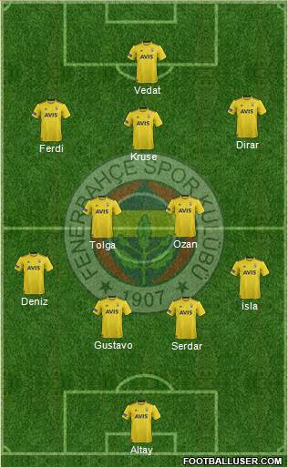 Fenerbahçe SK Formation 2019