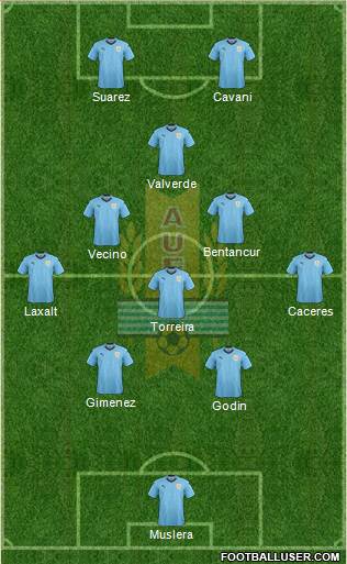 Uruguay Formation 2019