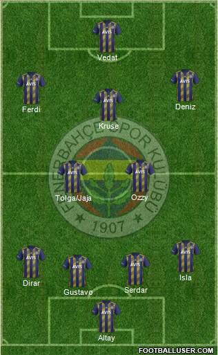 Fenerbahçe SK Formation 2019