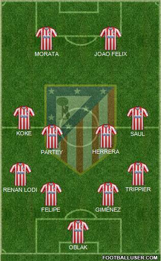 C. Atlético Madrid S.A.D. Formation 2019