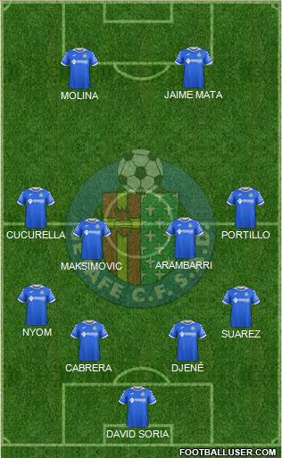 Getafe C.F., S.A.D. Formation 2019