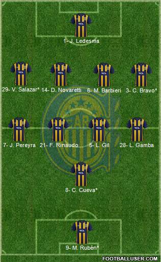 Rosario Central Formation 2019