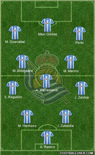 Real Sociedad S.A.D. Formation 2019