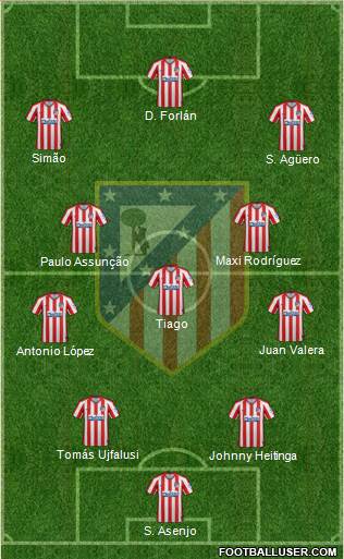 C. Atlético Madrid S.A.D. Formation 2019