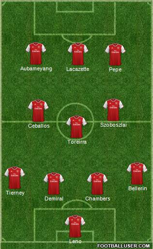 Arsenal Formation 2019