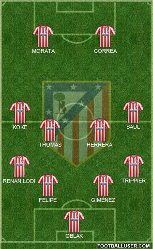 C. Atlético Madrid S.A.D. Formation 2019