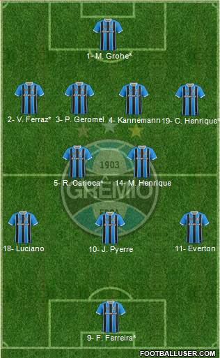 Grêmio FBPA Formation 2019