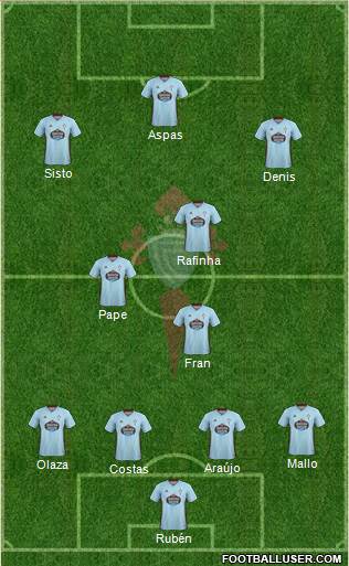 R.C. Celta S.A.D. Formation 2019