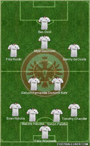 Eintracht Frankfurt Formation 2019