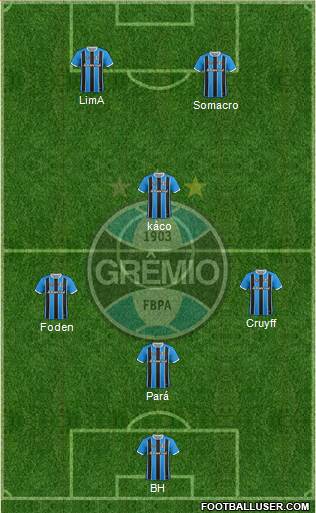 Grêmio FBPA Formation 2019