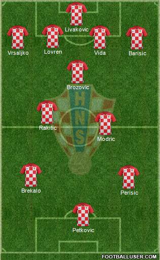 Croatia Formation 2019