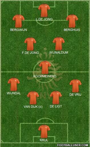 Holland Formation 2019