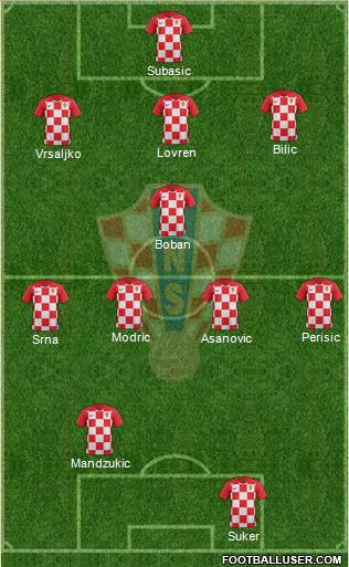 Croatia Formation 2019