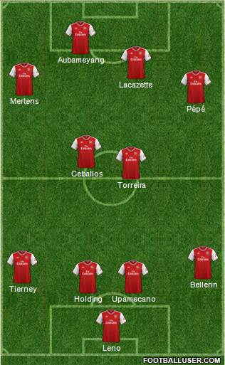 Arsenal Formation 2019