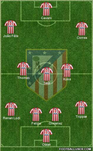 C. Atlético Madrid S.A.D. Formation 2019