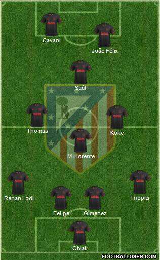 C. Atlético Madrid S.A.D. Formation 2019