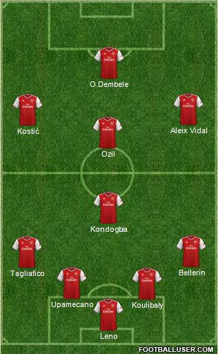 Arsenal Formation 2019