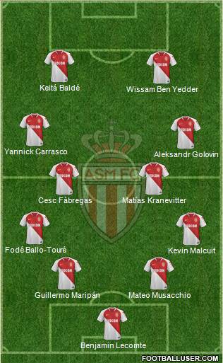 AS Monaco FC Formation 2019