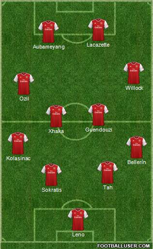 Arsenal Formation 2019