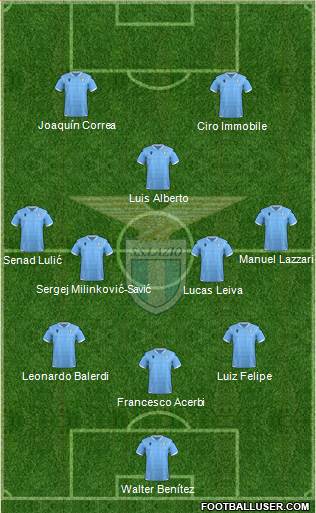 S.S. Lazio Formation 2019