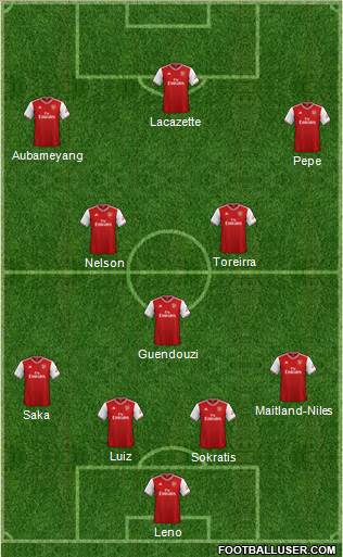 Arsenal Formation 2019