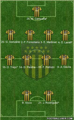 Club Atlético Peñarol Formation 2019