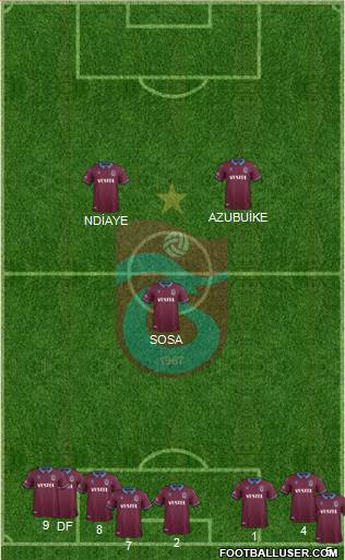 Trabzonspor Formation 2019