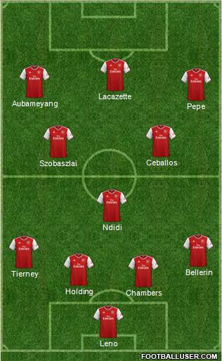 Arsenal Formation 2019