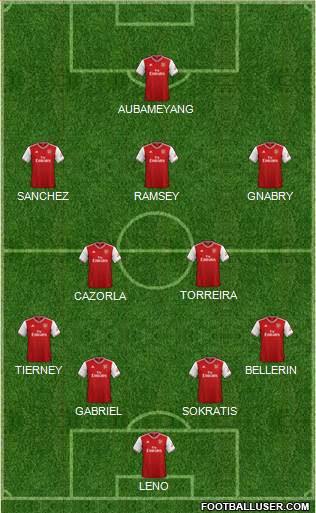 Arsenal Formation 2019