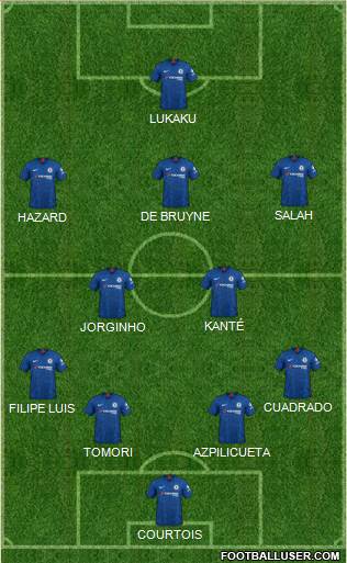 Chelsea Formation 2019