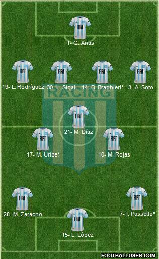 Racing Club Formation 2019