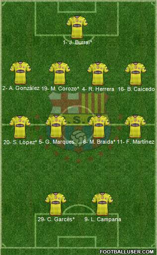 Barcelona SC Formation 2019