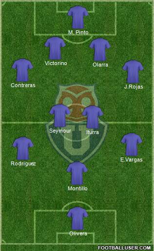 CF Universidad de Chile Formation 2019