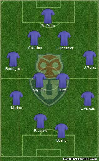 CF Universidad de Chile Formation 2019