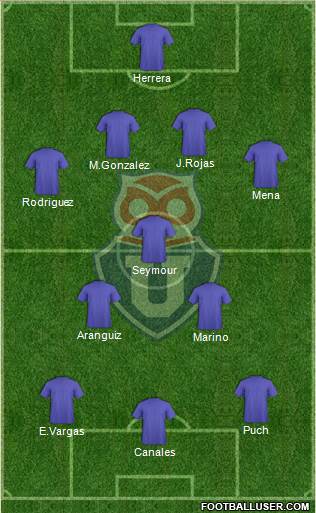 CF Universidad de Chile Formation 2019