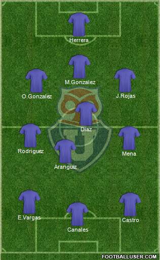 CF Universidad de Chile Formation 2019