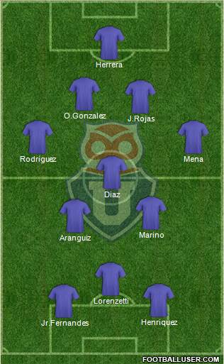 CF Universidad de Chile Formation 2019