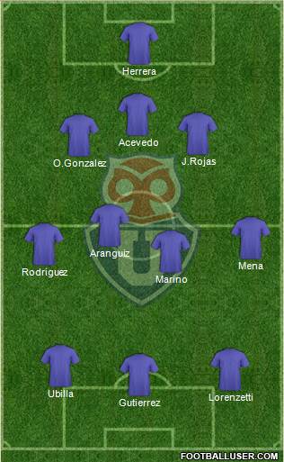 CF Universidad de Chile Formation 2019