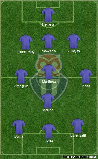 CF Universidad de Chile Formation 2019