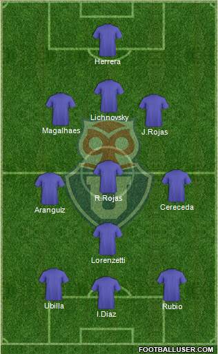 CF Universidad de Chile Formation 2019