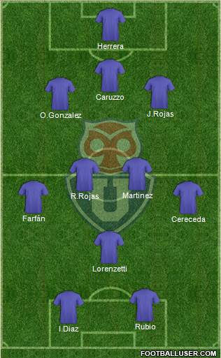 CF Universidad de Chile Formation 2019