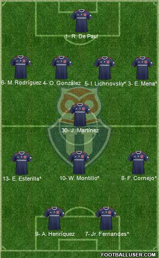 CF Universidad de Chile Formation 2019