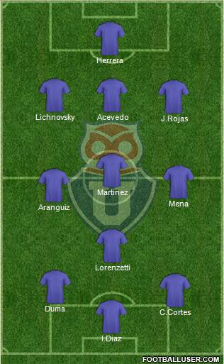 CF Universidad de Chile Formation 2019