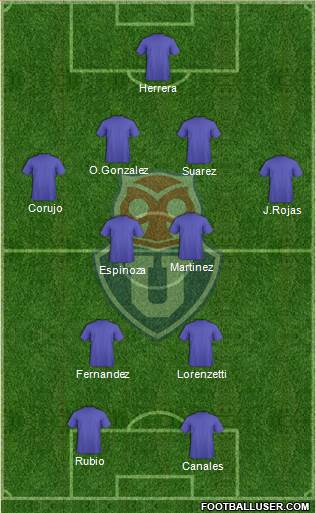 CF Universidad de Chile Formation 2019