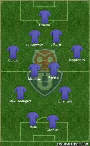 CF Universidad de Chile Formation 2019