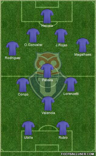 CF Universidad de Chile Formation 2019