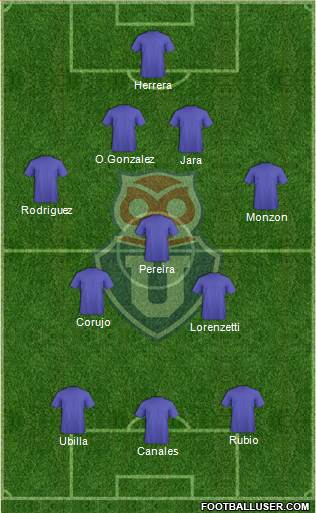 CF Universidad de Chile Formation 2019