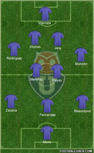 CF Universidad de Chile Formation 2019