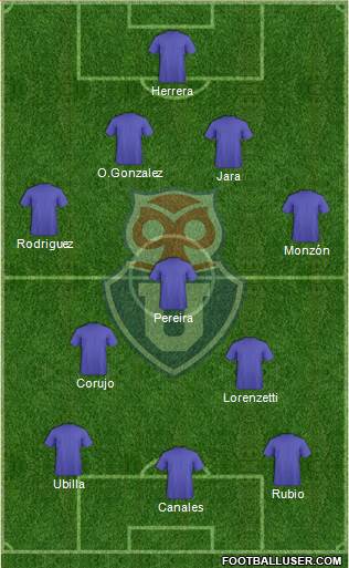 CF Universidad de Chile Formation 2019